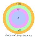 Circles of Acquaintance.jpg