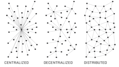 Distributed network.png