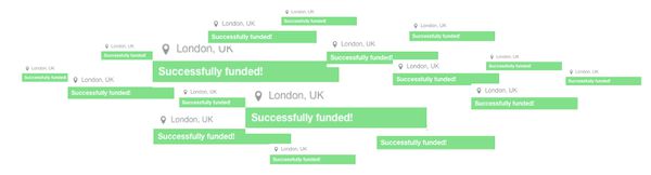 Successfully funded projects on Kickstarter